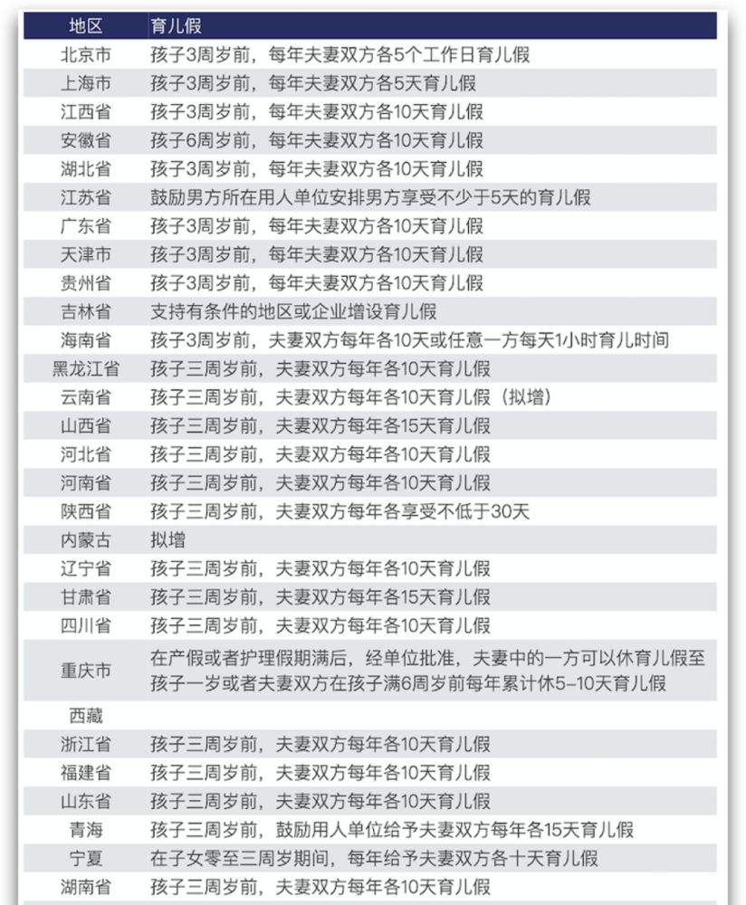 往年11月10日伤假期最新攻略，轻松享受假期时光