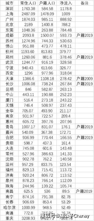 历年十一月十日扬州进出回顾，新门户的开启与发展动态