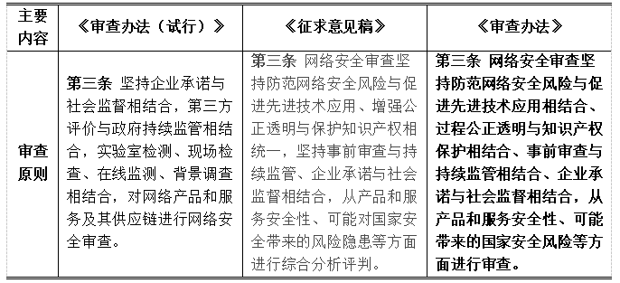 新澳精选资料免费提供,安全解析策略_分析版JVY303.82