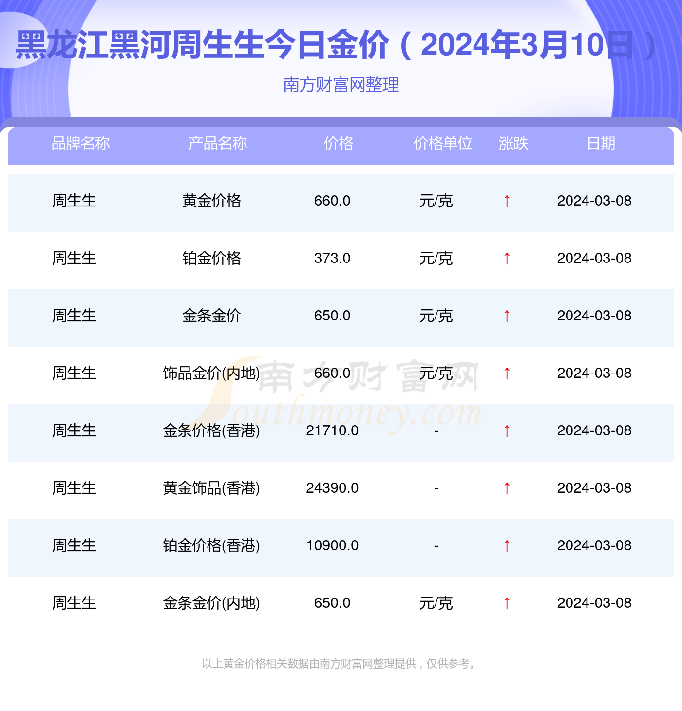 2024年11月10日金子行情解析及投资入门指南