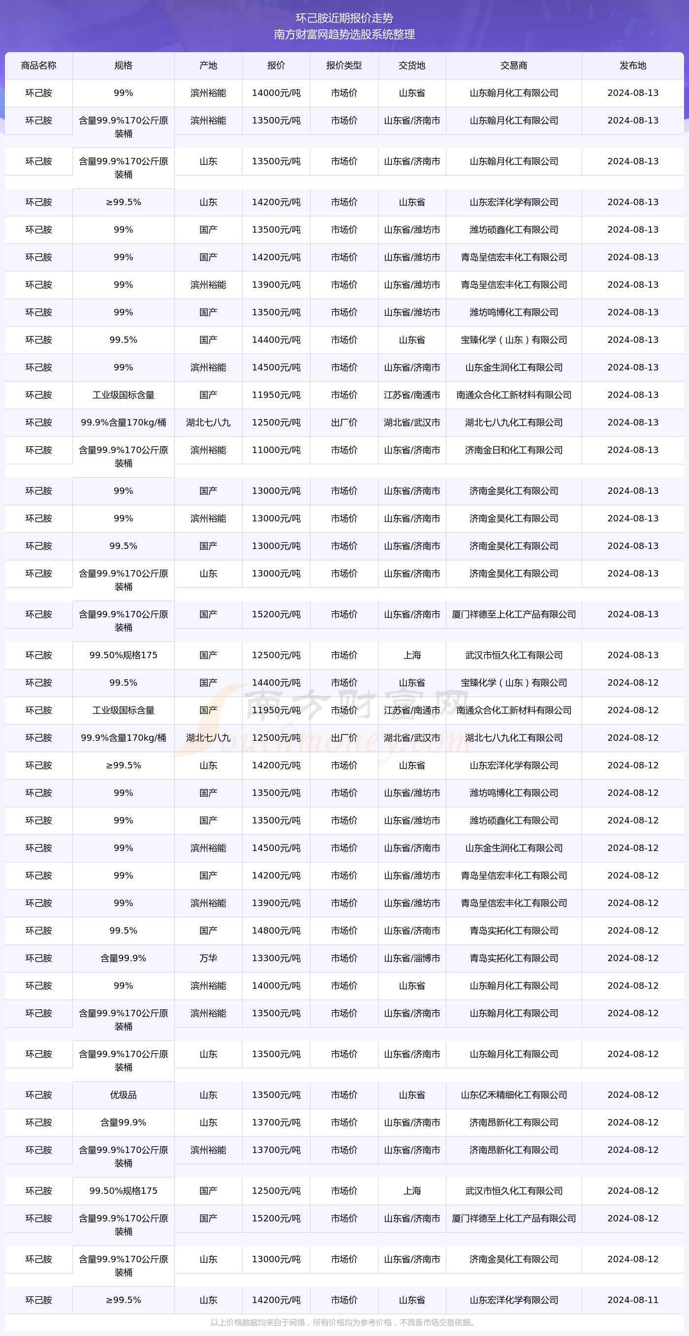 揭秘未来行程，2024年新一代行程码科技引领生活变革新篇章