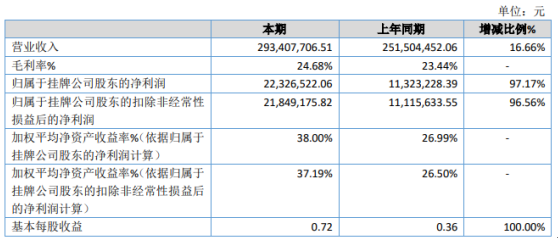 2024新澳正版挂牌之全扁,安全性策略解析_工具版CBN322.43