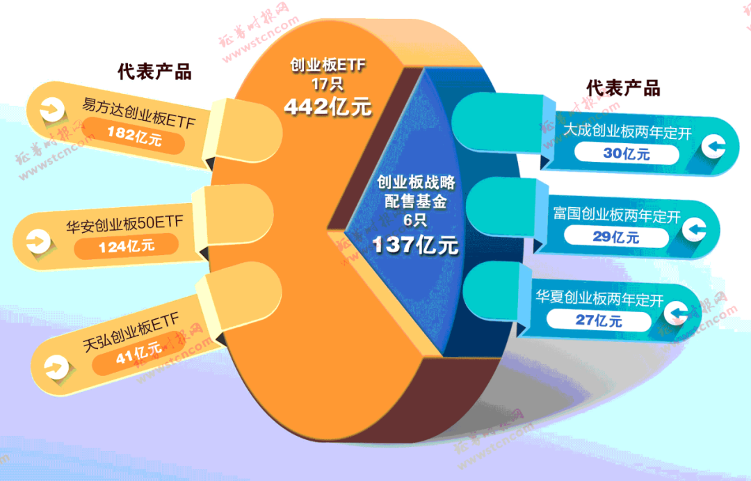 2024正版资料免费合集发布，创业板ODP737.11计划深度解析