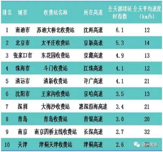 往年11月汽车数据流手册，从初学者到进阶用户的指南