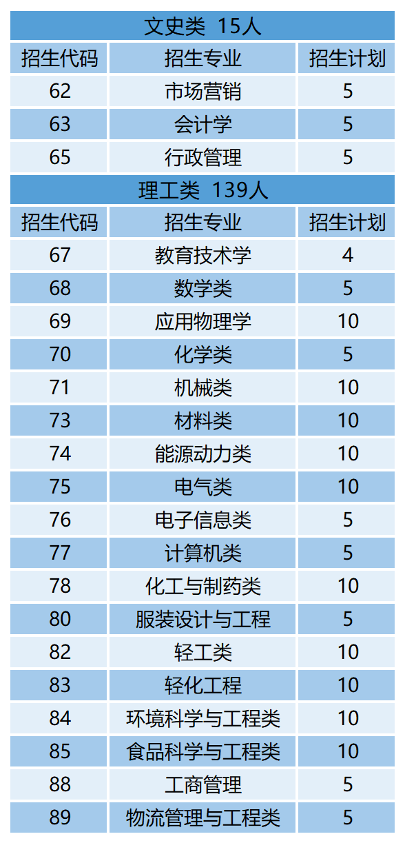 2024年11月12日 第84页