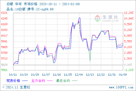 今日白银现货最新价格分析与市场走势探讨