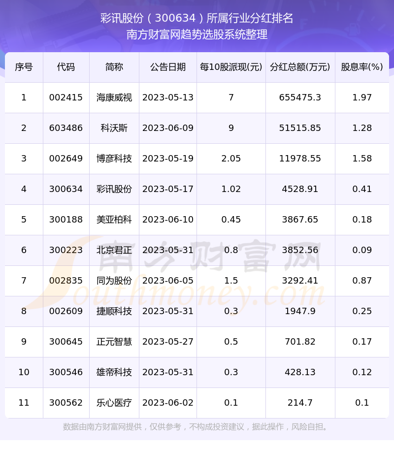 新澳门彩历史开奖记录走势图,决策资料落实_终身版EYH278.3