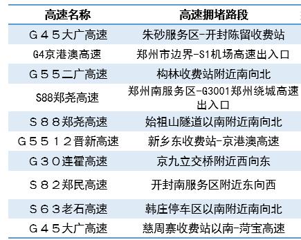 河南高速最新收费表揭秘，11月10日行业变革与影响洞察