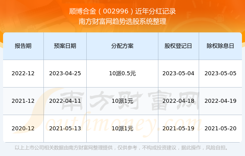 往年11月10日发布的2023临电最新规范详解，重磅更新与解读