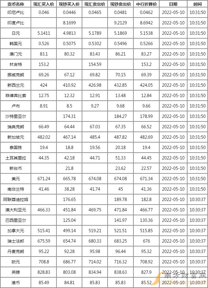 十一月十日汇率波动下的美景探索与内心平和之旅