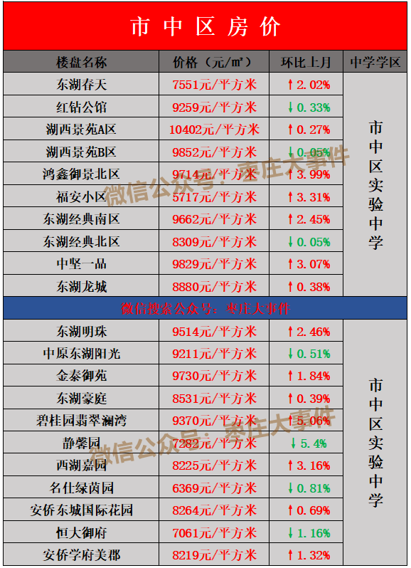 鹰潭二手房最新房价揭秘，开启温馨家园之旅