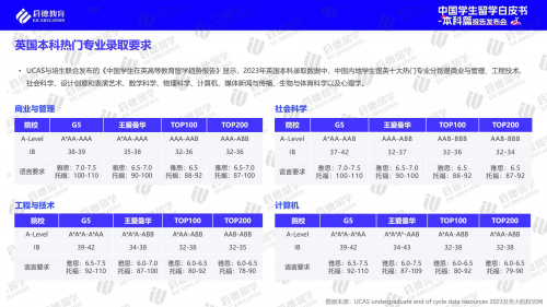 初告白 第22页