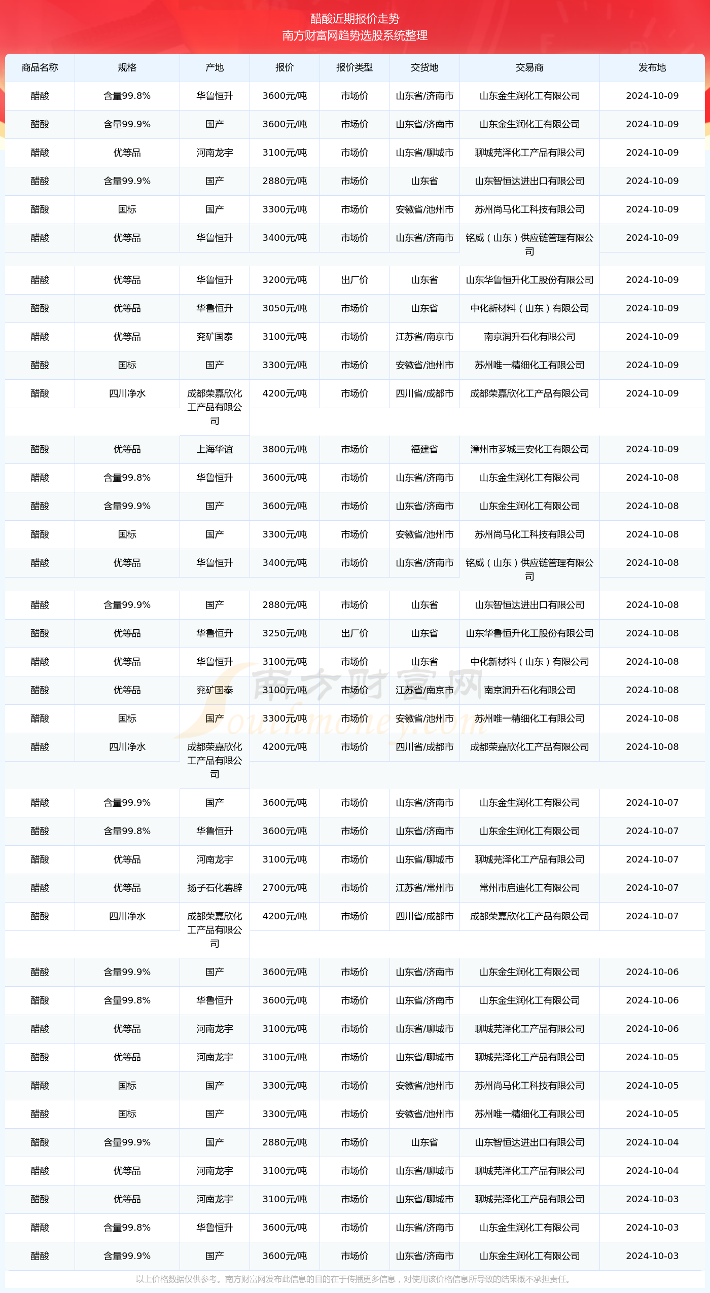 2024年井山任务完成步骤指南，适用于初学者与进阶用户