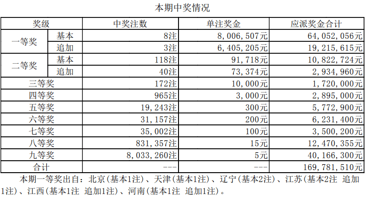 去年福彩体彩开奖结果概览与深度分析