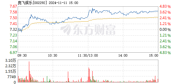 花开无言 第20页