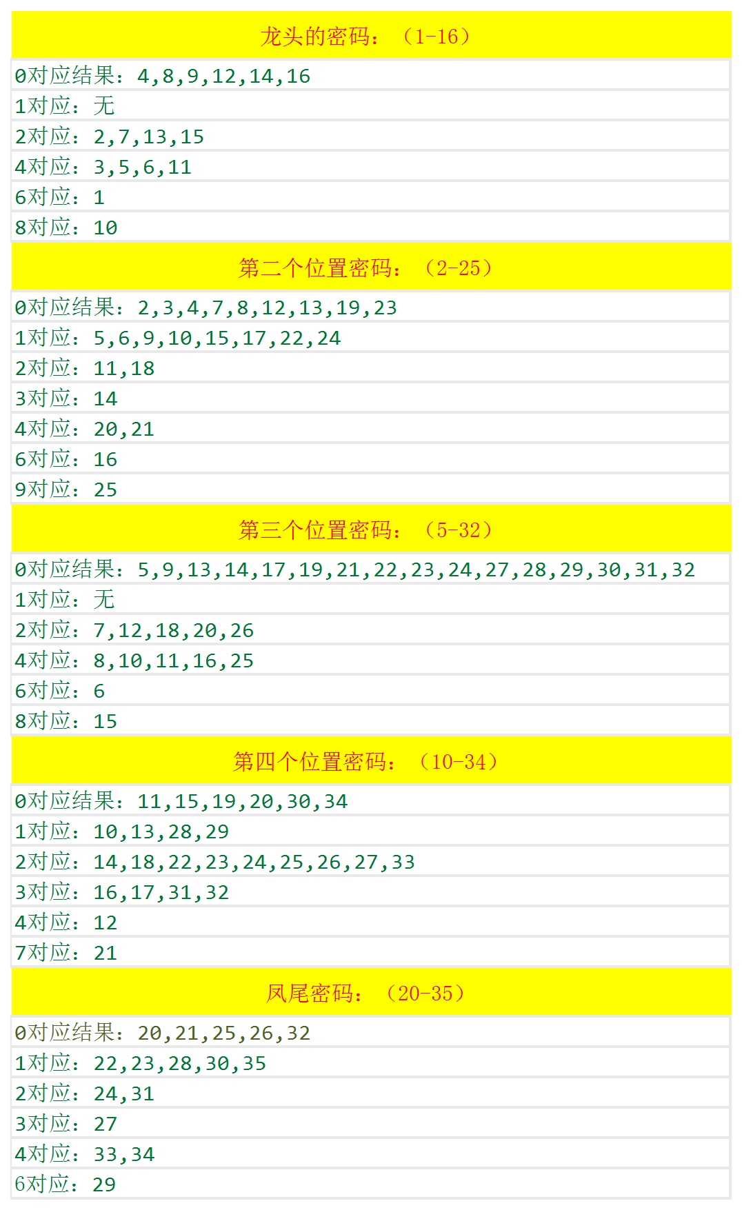 澳门4949开奖结果最快,全新方案解析_和谐版DIV766.56