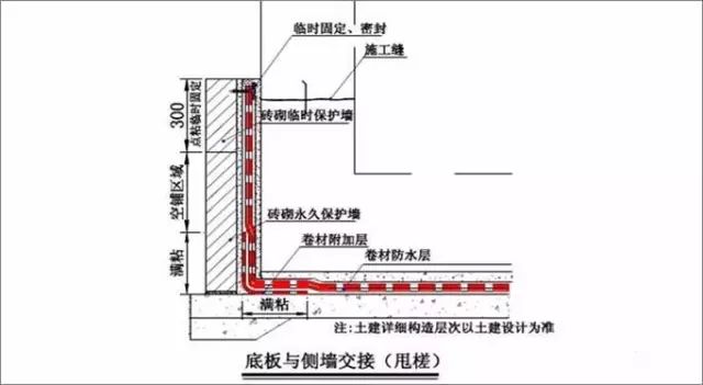 11月10日防水最新材料及其应用与前景展望