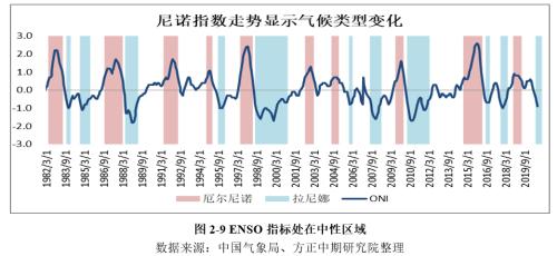 拉尼娜现象最新动态解析，全面指南与初学者快速掌握