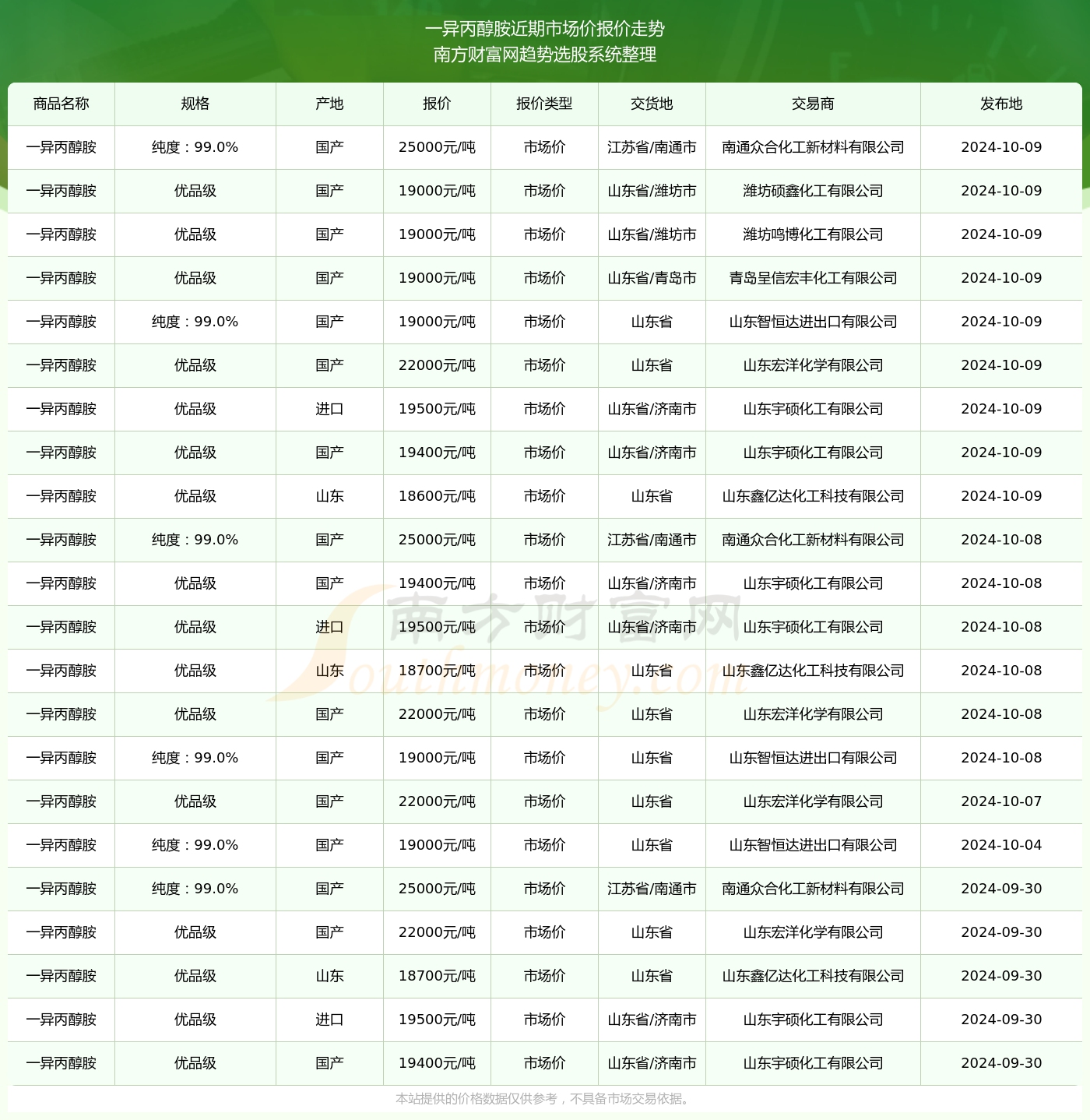 江苏油菜价格深度解析，最新行情与趋势预测（2024年11月观察点）