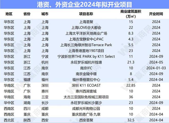 2024年11月10日成都郫都区最新通告及详解