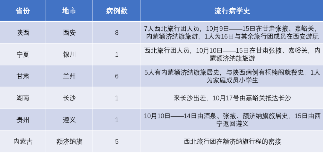 乌鲁木齐核酸检测日，学习变化，自信成就梦想起航新篇章