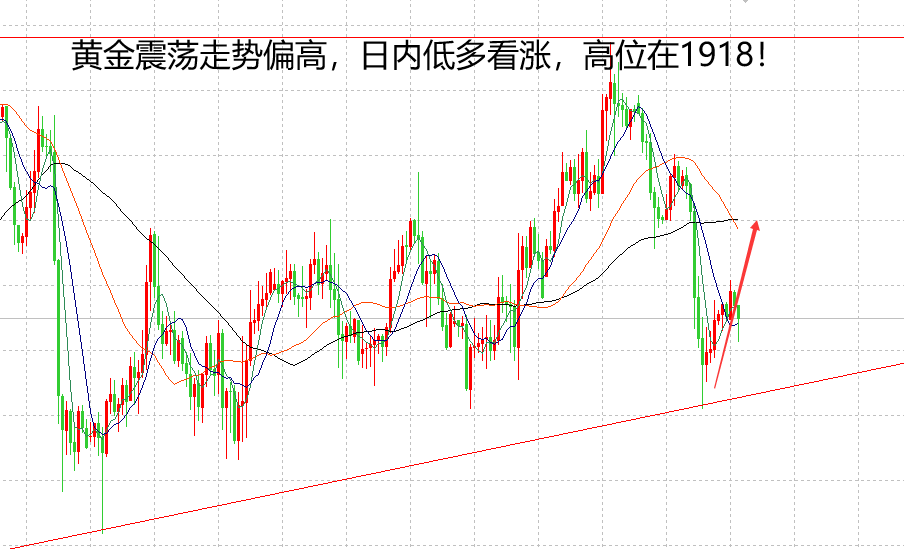 11月10日黄金白银走势分析与市场消息解读