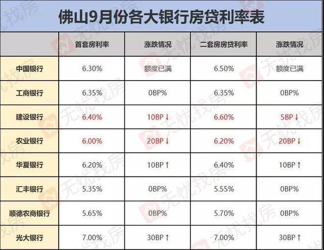 苏州最新房贷利率2019，背景、影响与时代地位分析