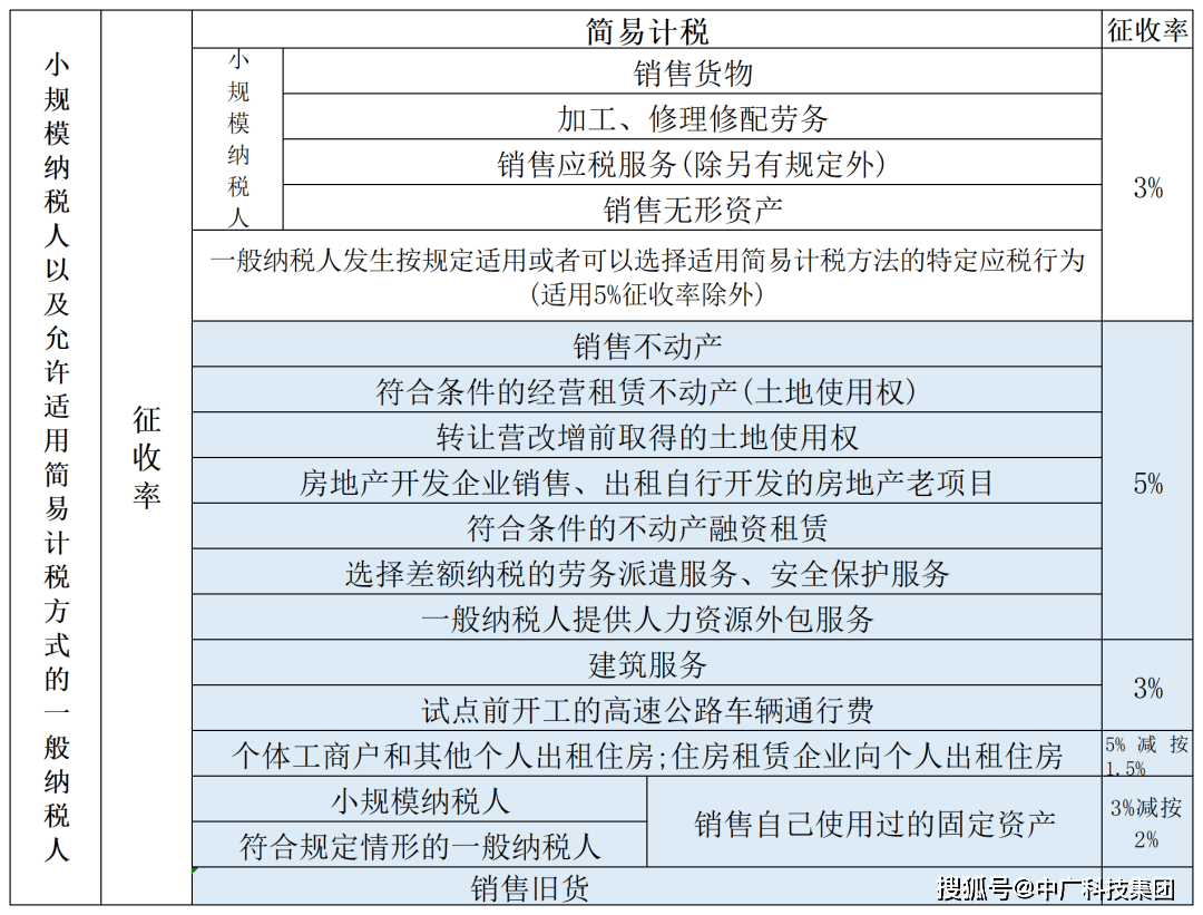 最新税率表解读，洞悉税务改革动态，把握11月税务最新资讯