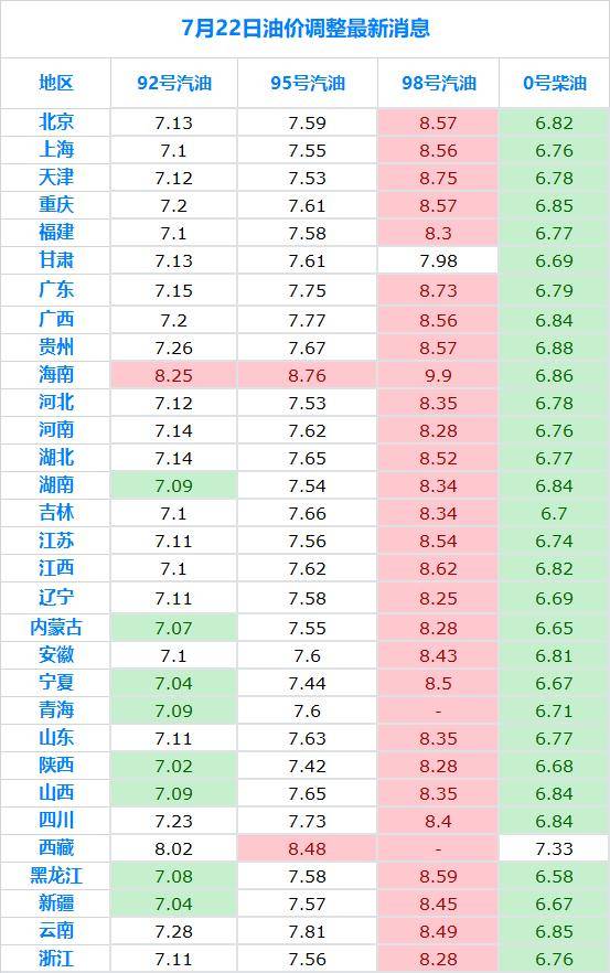 本月最新油价调价时间信息详解，全面评测与深度介绍