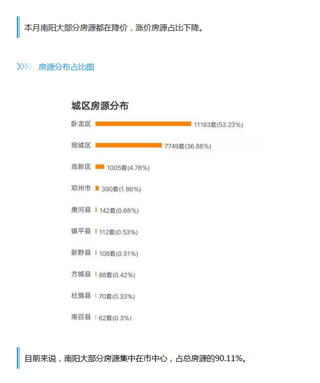 南阳本月楼市热点解析，最新楼盘房价动态一网打尽