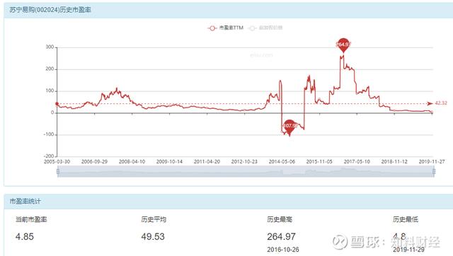 历史上的11月12日股票评级概览及最新评级分析