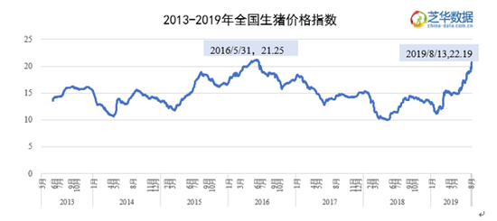 今日猪价行情回顾与探寻自然美景之旅，历史与现实的交汇点