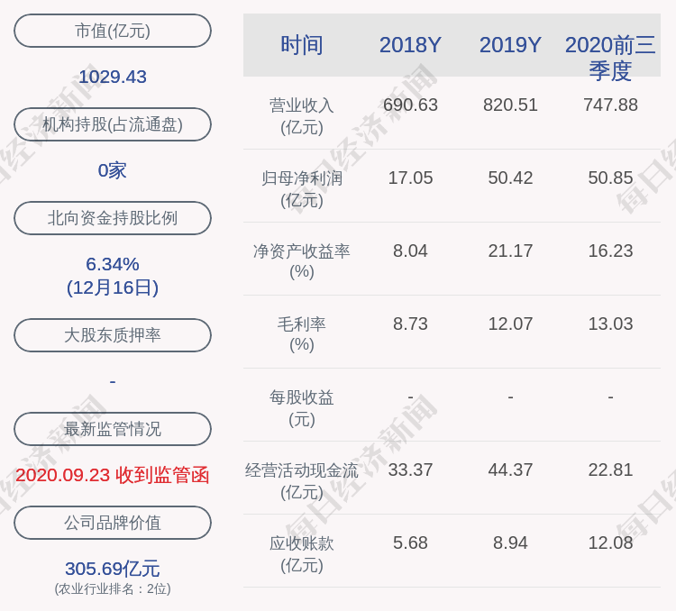 澳门六和免费信息检索 - 工商管理资讯_准圣VNJ337.53