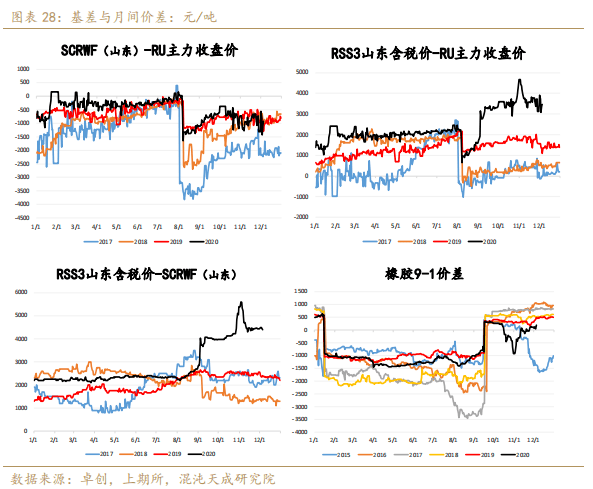 历史上的11月12日日本橡胶期货行情深度解析与竞品对比评测报告发布日行情走势分析揭秘！