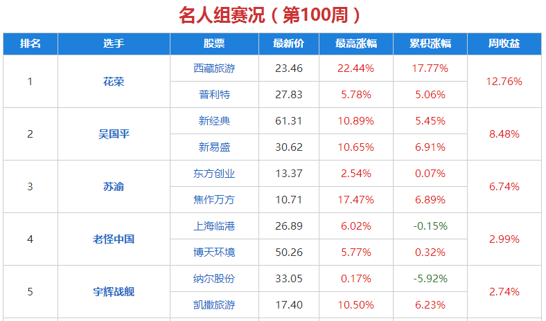 2024新奥彩开奖结果记录,医学技术_圣宫境KEP765.84