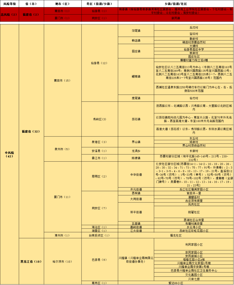 新澳内部资料精准一码免费,数字经济_解题版MTJ729.52