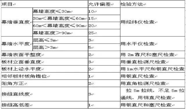 地质资源与工程资料速查：FJI118.89 简便版