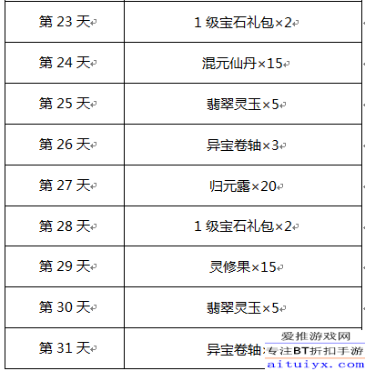 天天开奖澳门天天开奖历史记录,规则最新定义_DUX565.2仙帝