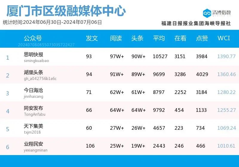 2024年11月13日 第92页