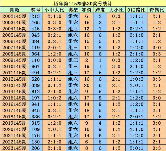 2024澳门天天开好彩大全开奖记录,图库热门解答_ZCH126.69先锋版