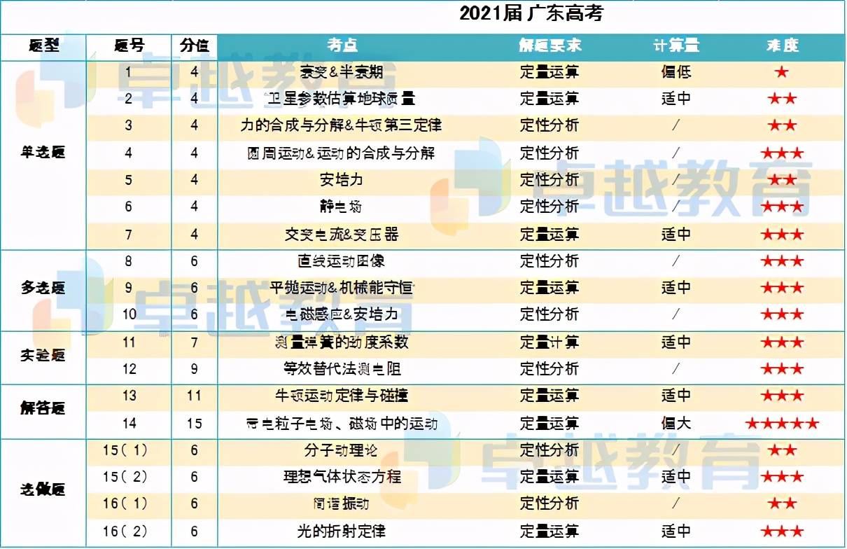 2024香港港六开奖记录,物理学_归虚神衹FVU233.93