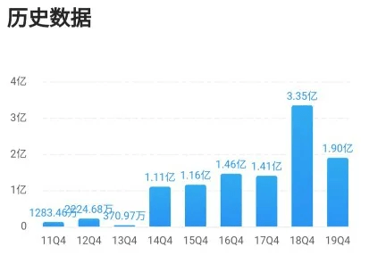 澳门4949开奖速递，时代资料解析及天圣MLH29.75数据