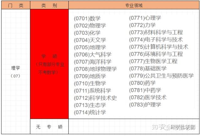 圣灵SKU342.06：公共卫生与预防医学免费资料库