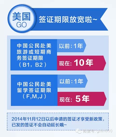 美国最新入境政策调整，本周旅行指南