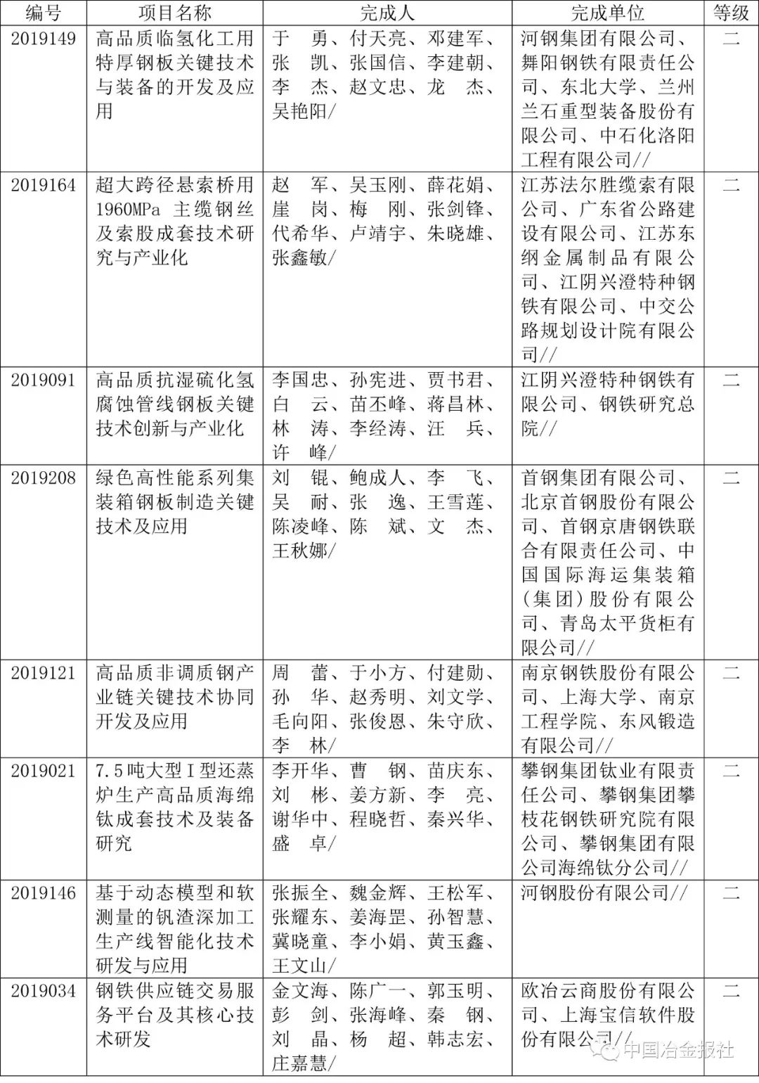 2024正版新奥门资料汇编，冶金工程科技版CFE151.3