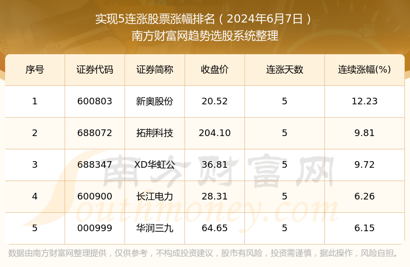 2024新奥正版资料，应用统计灵活版MFO620.46版