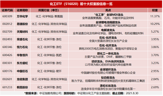 新2o24年澳门天天开好彩,材料与化工_HEZ640.71上部神 