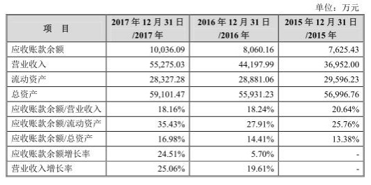 2024年新澳天天开彩最新资料,化学工程和工业化学_MKD480.65聚灵