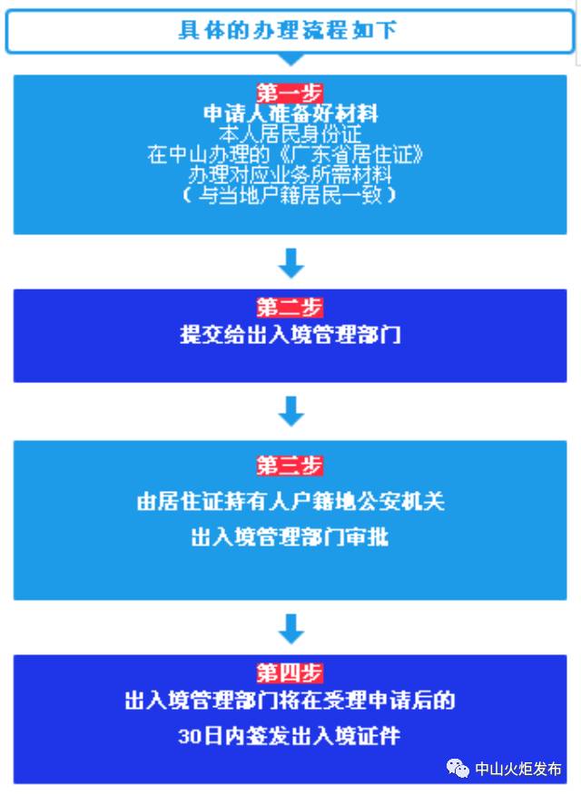 今天晚上澳门六,最佳精选解释定义_灵君境BIO245.14