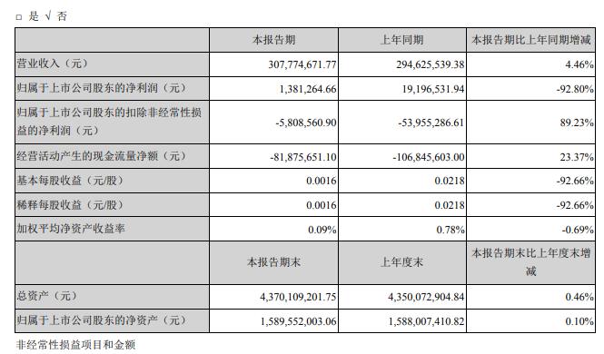 2024新澳正版资料,最新核心赏析_神阶KDB166.73